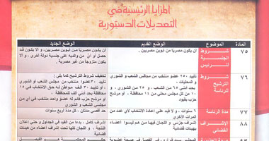 صورة من الورقة التى تم توزيعها على المواطنين