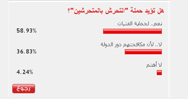 58 % من قراء اليوم السابع يؤيدون حملة التحرش بالمتحرشين